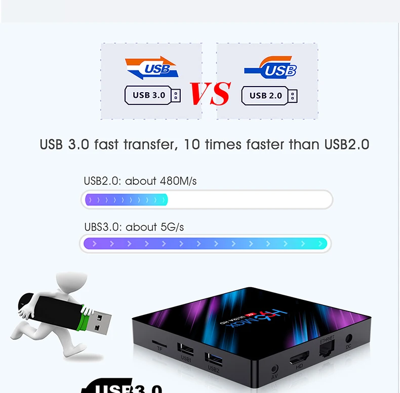 Смарт ТВ приставка Android 9,0 9 4K 4096x2160 HDR Bluetooth 4,0 USB 3,0 HDMI 2.0a для 4K@ 60Hz DDR3 Поддержка 3D видео 2,4G/5G H96