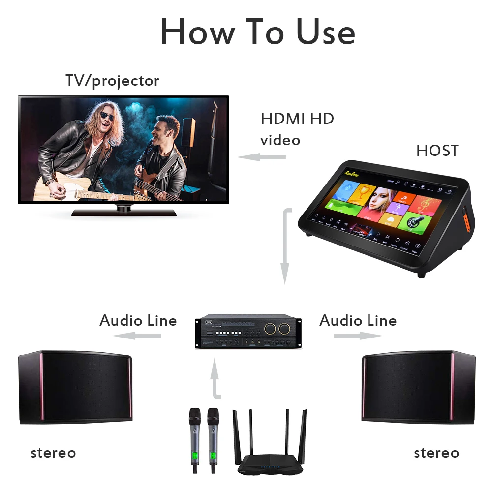 Музыкальный плеер на базе Android система Ktv Mic 4 ТБ Hdd мини набор с сенсорным экраном