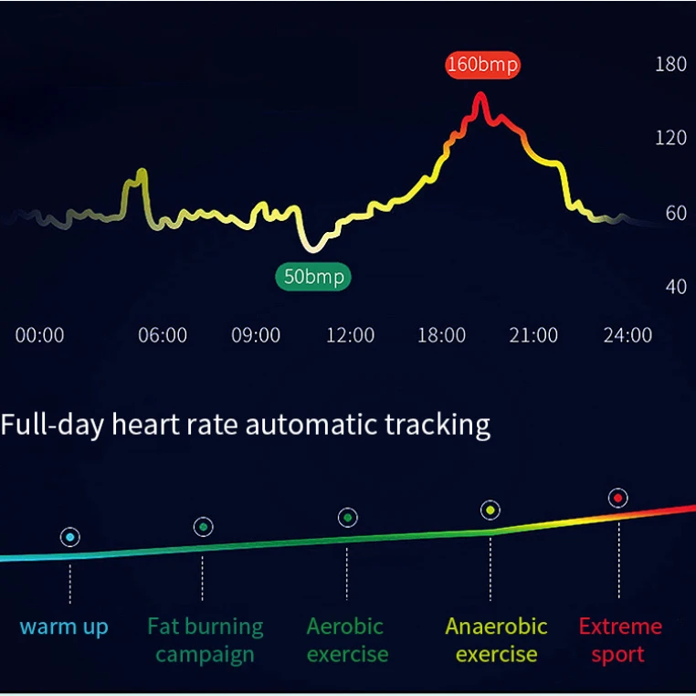 Смарт-браслет V19 ECG+ PPG+ HRV монитор сердечного ритма кровяное давление кислородный мониторящий сон Bluetooth фитнес-трекер Смарт-часы