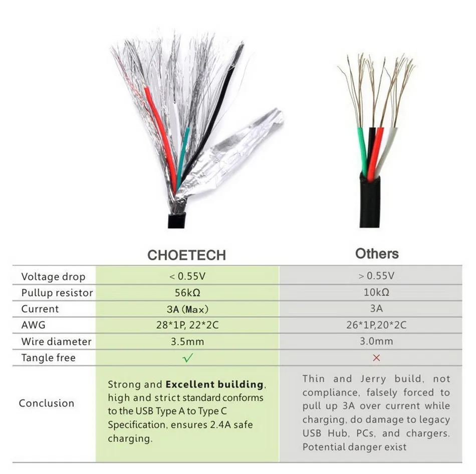 CHOETECH кабель usb type-C для зарядки мобильного телефона, кабель для передачи данных для Xiaomi Mi 9 t, кабель для быстрой зарядки type-C для устройств usb type-C