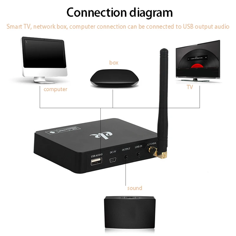 

For Computer / Android Box Mobile Phone / Tablet / TV, Portable Speaker Wireless Microphone Smart Karaoke Machine