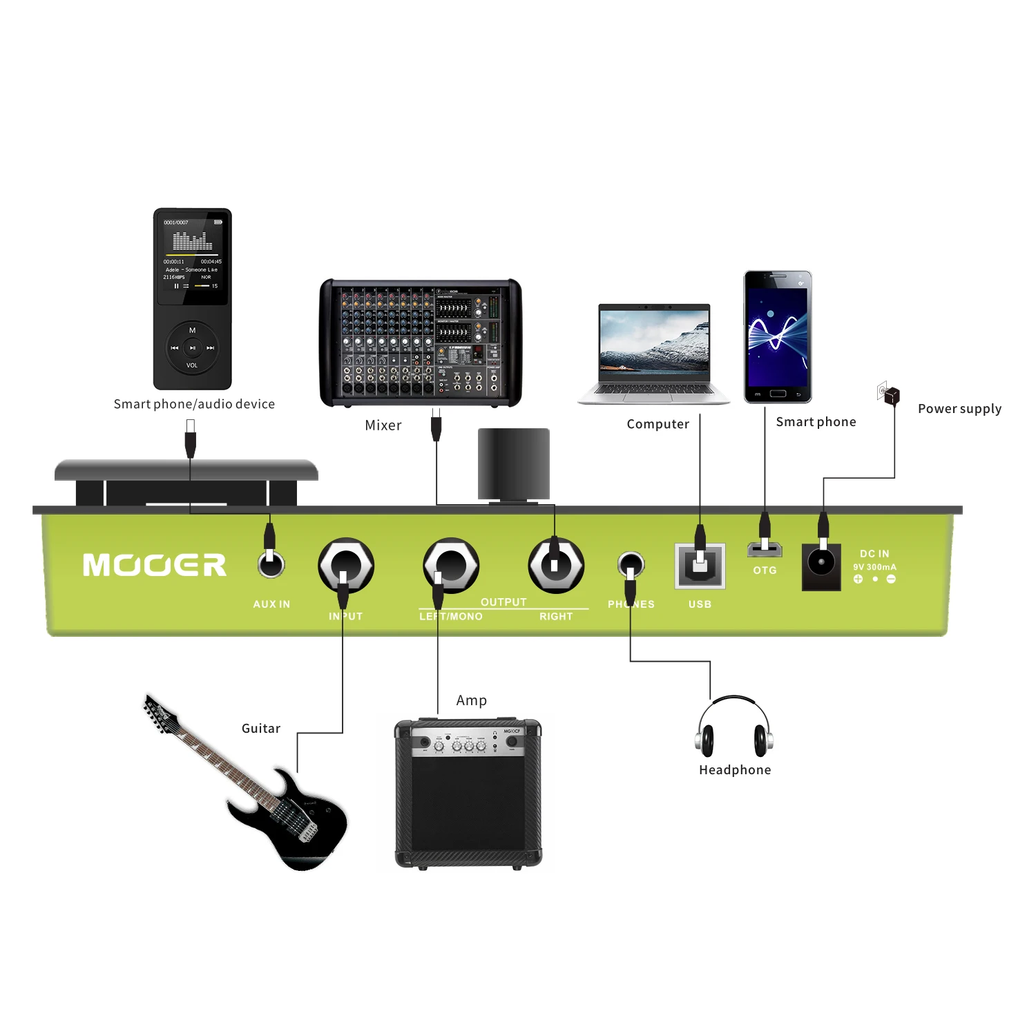 MOOER GE150 Guitar Multi-Effects Pedal Digital Tube AMP Modelling 80S Processor 55 Models 9 Effect Types Loop Recording |