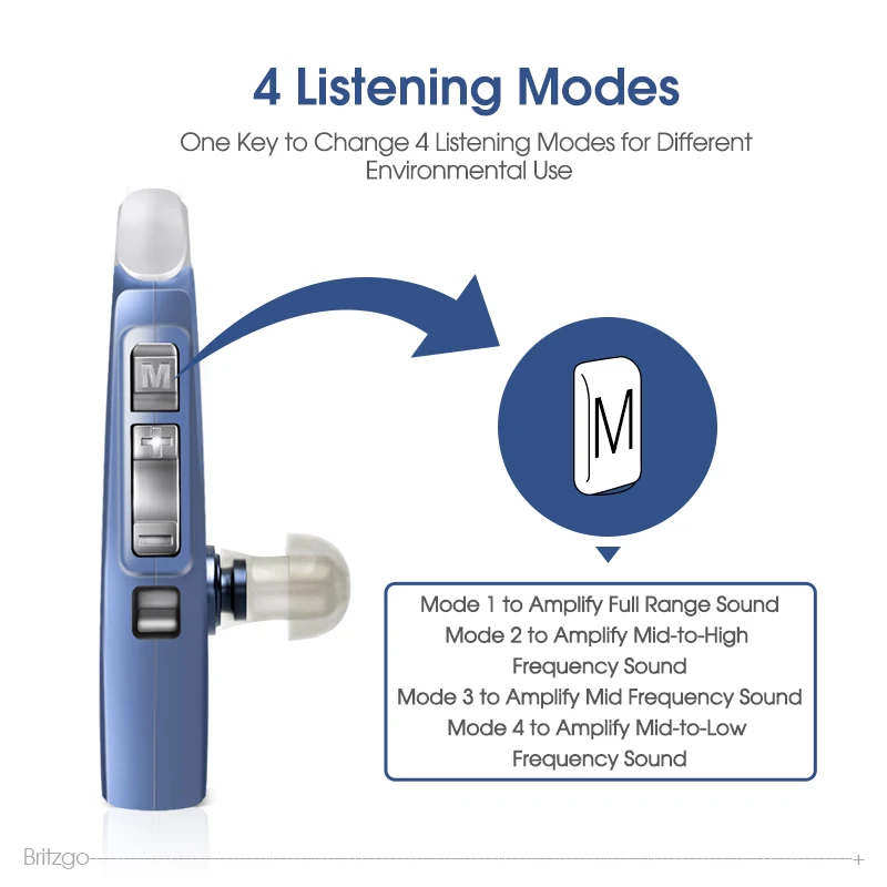 Магнитный слуховой аппарат Britzgo для глухих людей беспроводной невидимый