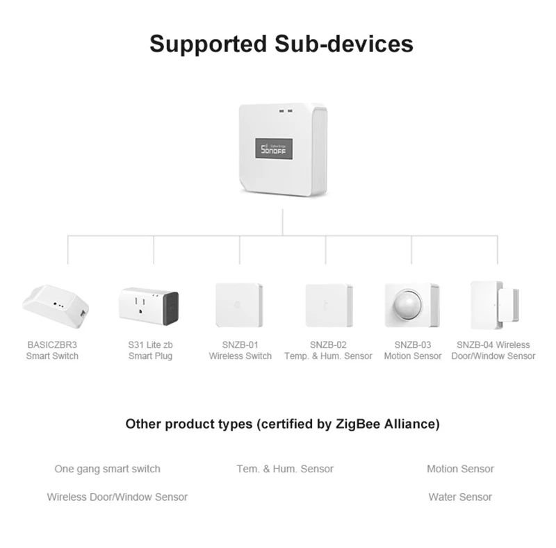 

SONOFF Zigbee Temperature Humidity Door Window Sensor Smart Motion Switch Remote Control Work With Alexa Google Home ZBBridge