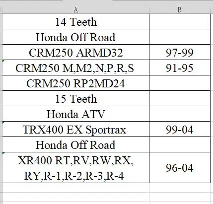 Передняя Звездочка мотоцикла 520 для Honda Off Road CRM250 MD32 MD24 XR400 ATV TRX400 EX Sportrax|Звездочка