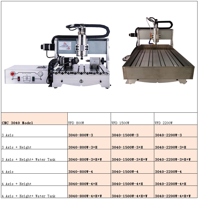 4 Axis USB LPT 2 In 1 CNC Router 3040 800W 1.5KW 2.2KW Wood Engraving PCB Milling Cutting Machine Z-Axis Height 60mm 120mm