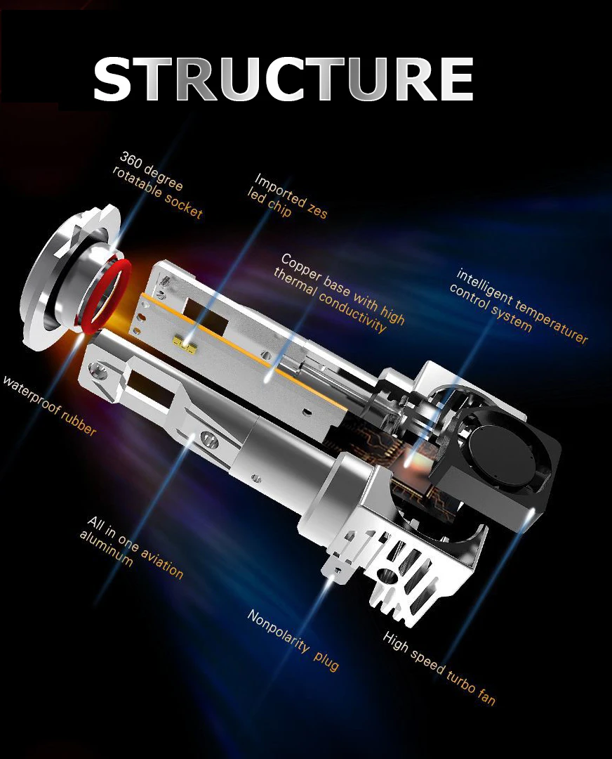 2x мини H7 H1 светодиодный H11 H8 H9 HB3 HB4 фар автомобиля зэс чип 55 Вт 12000LM 6500K 9012 HIR2 H4