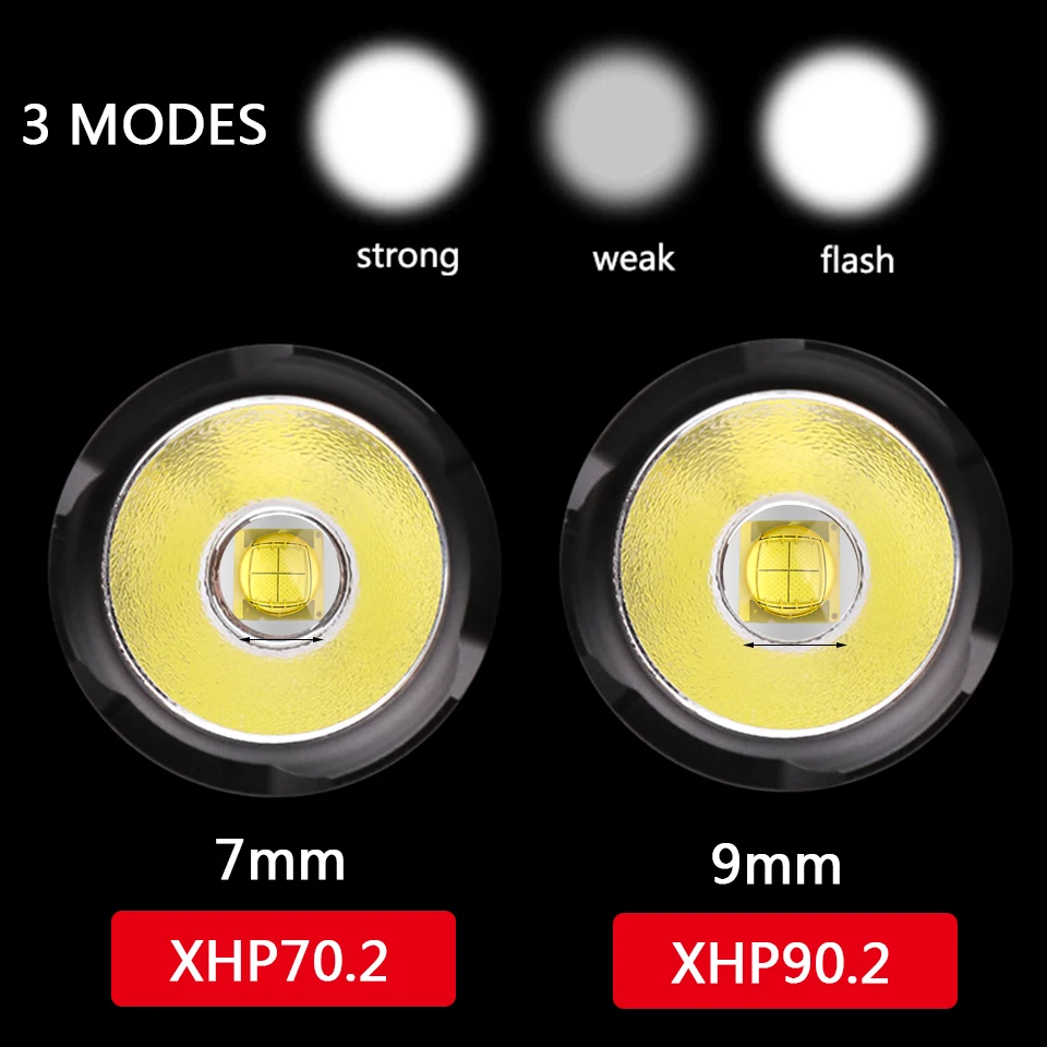 Most Powerful XHP90.2 Led Headlamp Built Cooling Fun Headlight Lamp Head Comping Flashlight Torch Zoom 18650 Rchargeable Battery | Лампы и