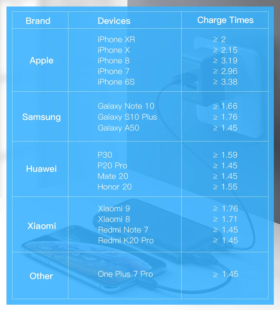 Baseus 10000 мАч Быстрая зарядка 3,0 USB внешний аккумулятор для iPhone X 8 7 6 samsung S7 Edg Xiaomi Внешний аккумулятор зарядное устройство QC3.0