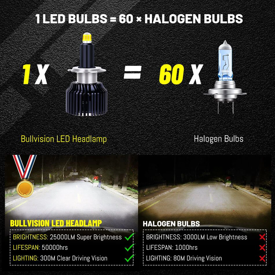 Светодиодные передние фары H7 25000LM 360 градусов CSP чип 9012 HIR2 H1 H11 H8 H9 9005 9006 HB3 HB4 5000K