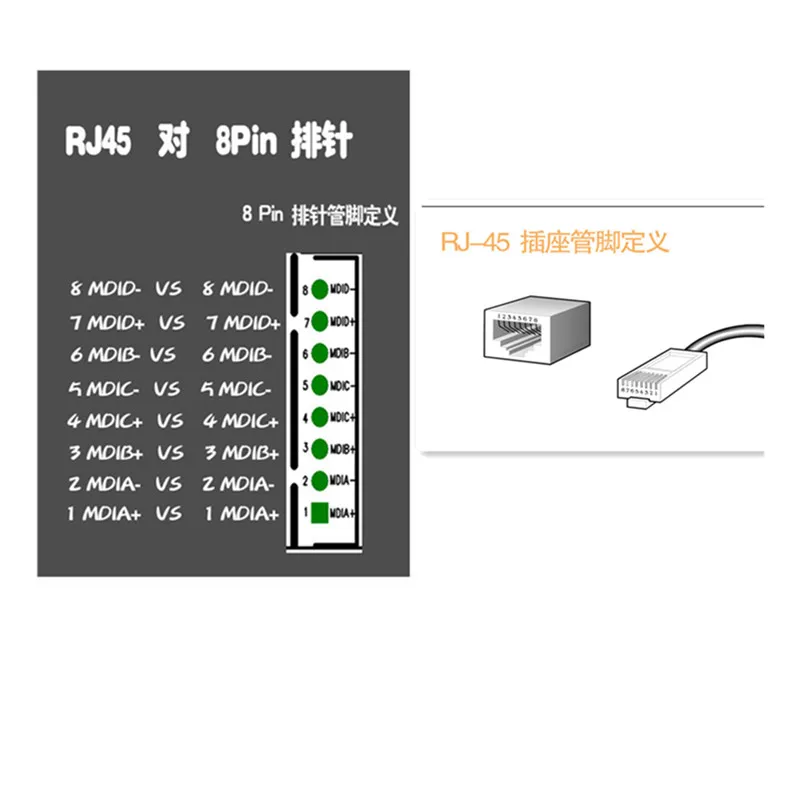 

5/8 poe Gigabit 48V2A 96w-144w 3 10/100/1000M PCBA RJ45