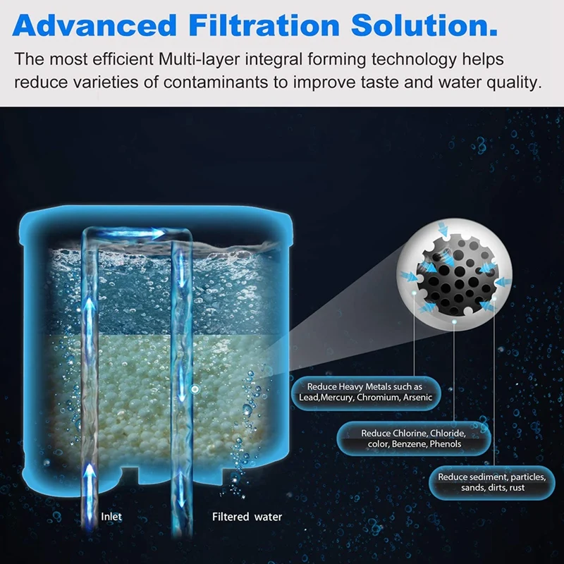 2 шт./упаковка сменные фильтры для кофемашины Saeco AquaClean CA6903| |