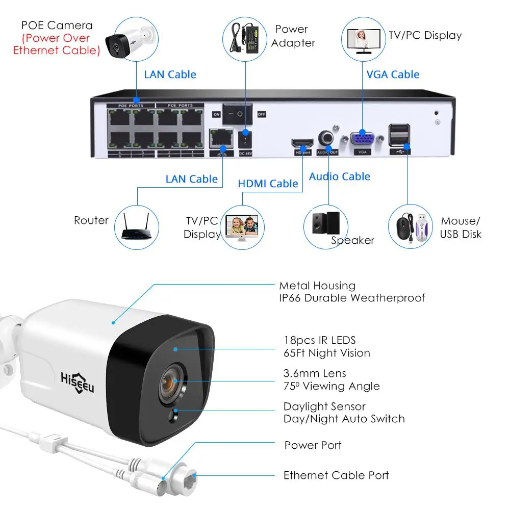 Hiseeu AI 8CH 5MP POE камера безопасности комплект системы H.265 Открытый водонепроницаемый