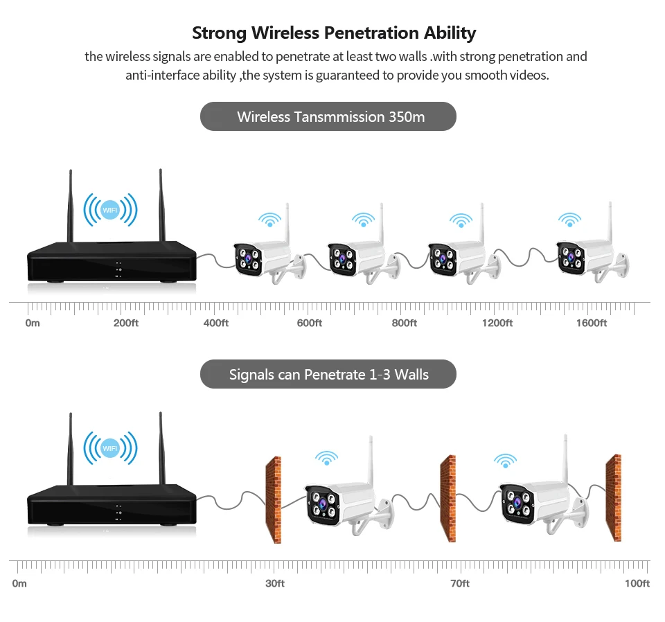 H265 8CH 1080P WiFi IP NVR CCTV система видеонаблюдения комплект HD беспроводная наружная 2MP ИК ночного видения аудио видео камера