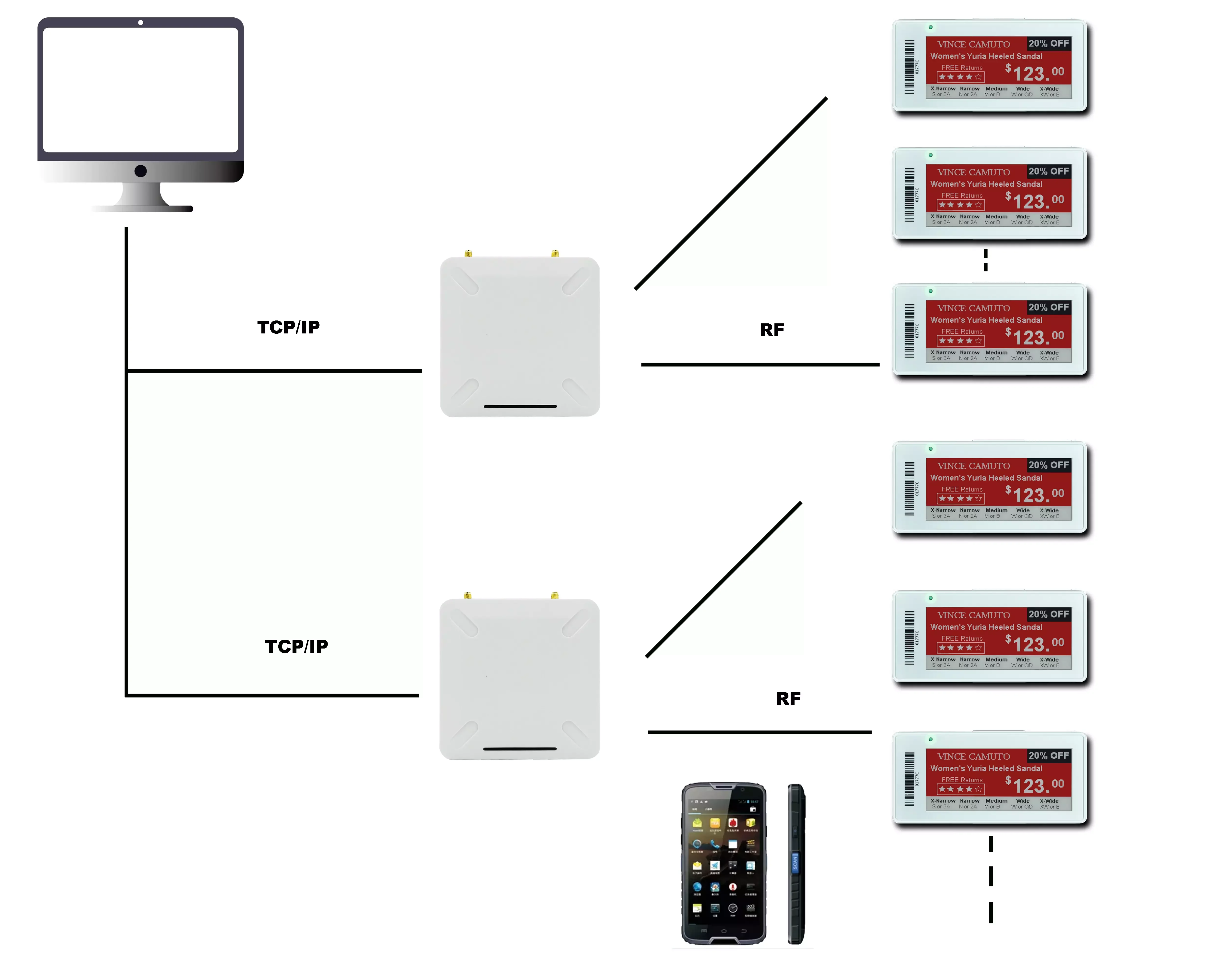 

SUNY Electronic Shelf Label System Wireless 433mhz Accept Point Long Transmission Distance Base Station