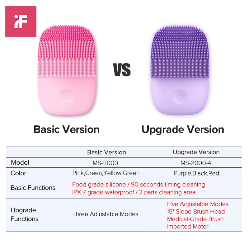 

Inface Electric Sonic Facial Cleansing Brush Upgrade Version Deep Cleaning Edible Grade Silica Gel Face Brush IPX7 Waterproof