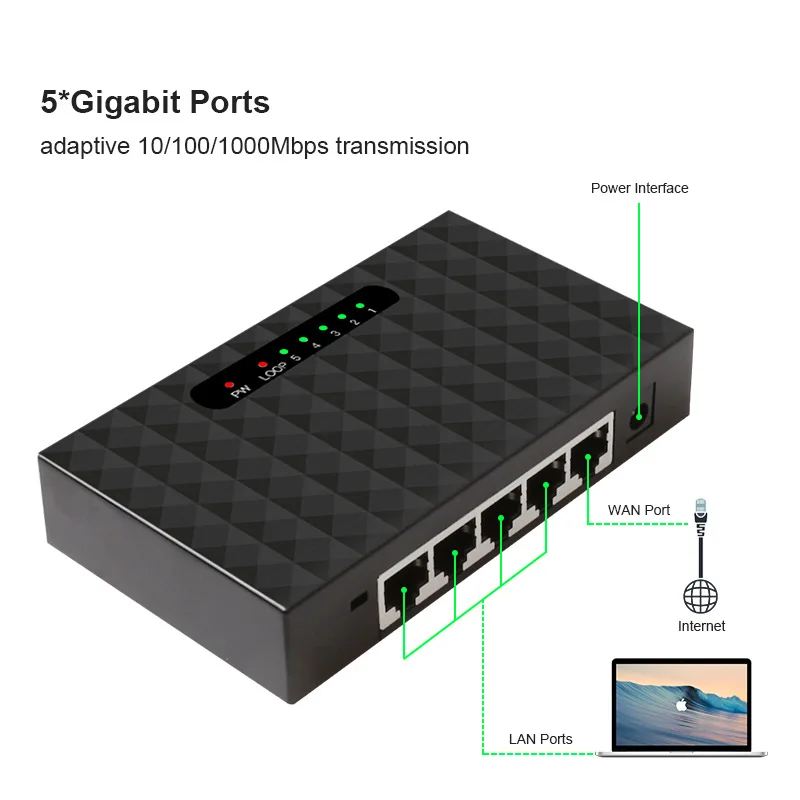 10/100/1000 Мбит/с 5 Порты и разъёмы Gigabit ЕС разъем сетевой коммутатор Ethernet RJ45
