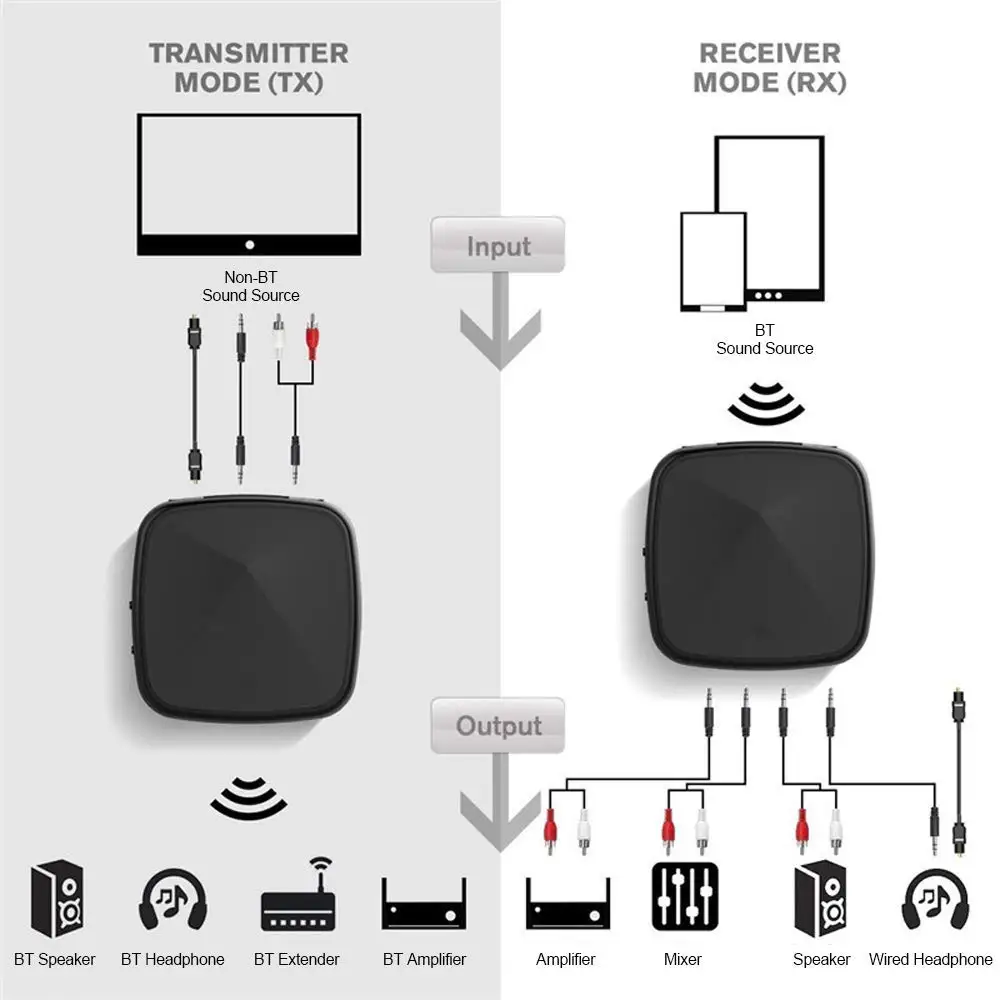 Портативный bluetooth 5 0 CSR8675 HD от Aptx низкой задержкой стерео аудио оптический Spdif toslink
