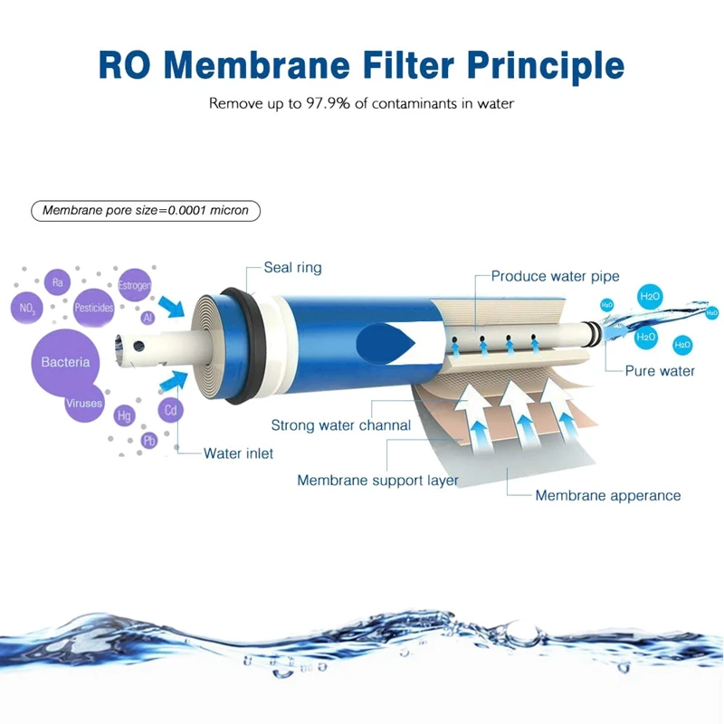 Горячая 75 GPD RO мембрана обратноосмотическая замена обратноосмотический фильтр