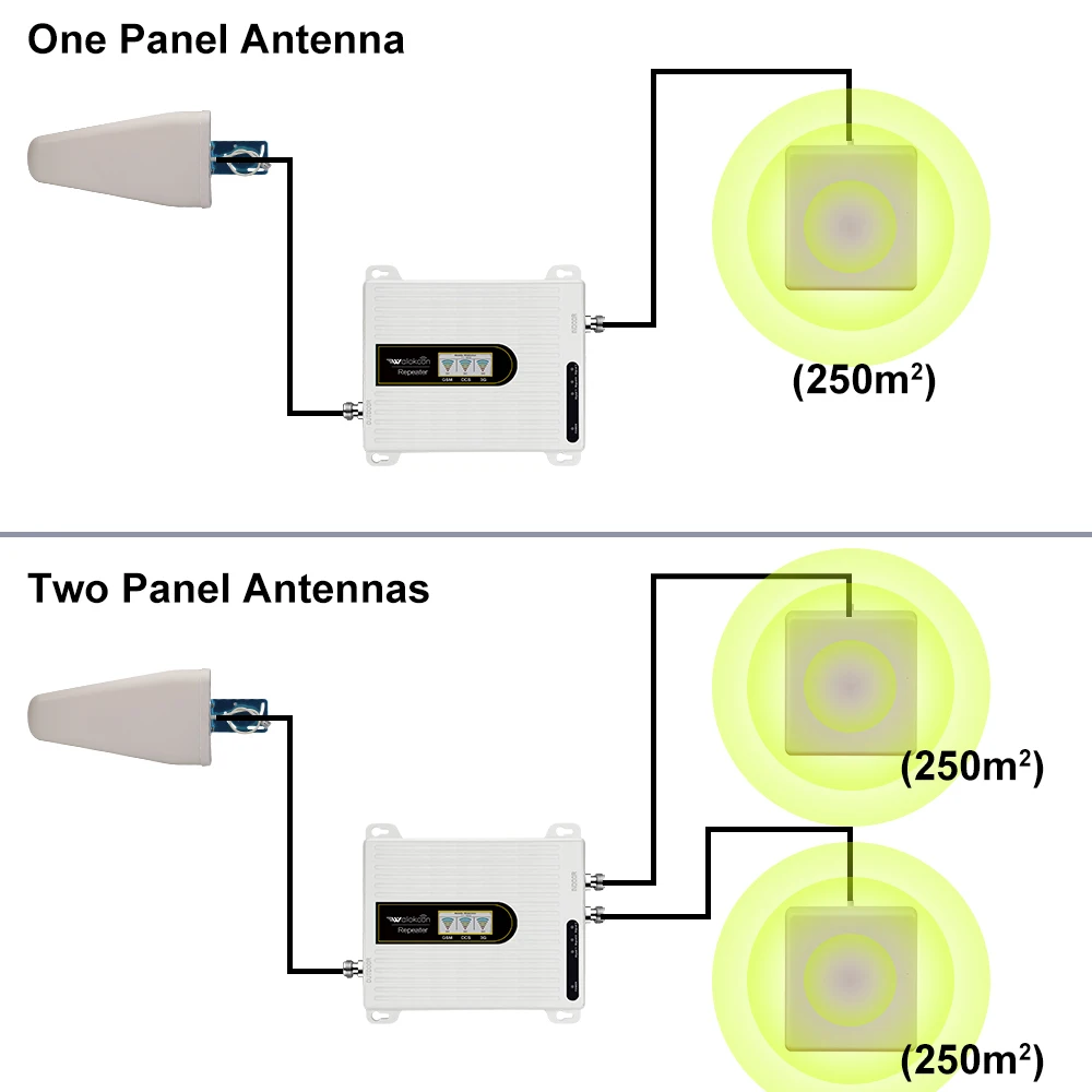 Mobile Zain-repetidor amplificador de celular, 2g, 3g, 4g, antena de comunicaci&oacute;n 900, 1800, 2100, con una o dos antenas-2