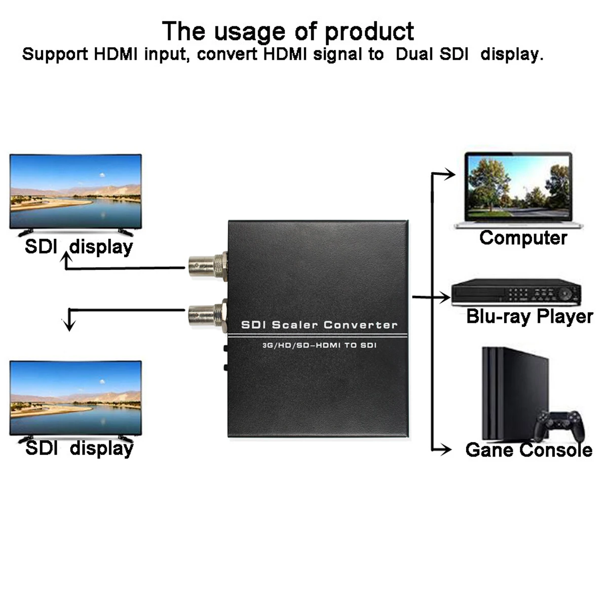 HDMI к двойной SDI скалер конвертер с Мощность адаптер мини 3G HD SD видео для ТВ система
