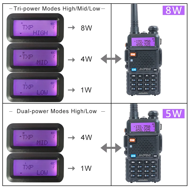 Walkie Talkie Baofeng UV 5R Radio Station Two-way Ham Boafeng Radio 2PCS Powerful Dual VHF/UHF Walike Talkies for Hunting 10KM
