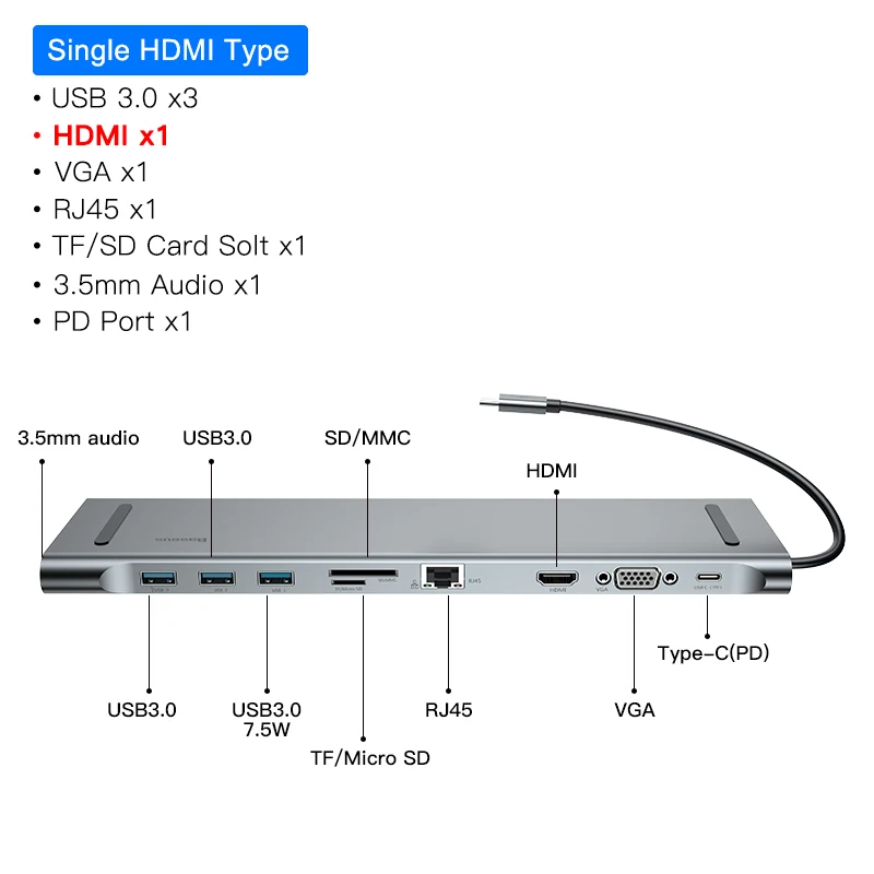 Baseus Мульти USB C концентратор для HDMI VGA RJ45 3,0 usb-хаб для MacBook Pro type C концентратор Компьютерные аксессуары 11 портов Разветвитель USB C концентратор - Цвет: 10 in 1 HUB
