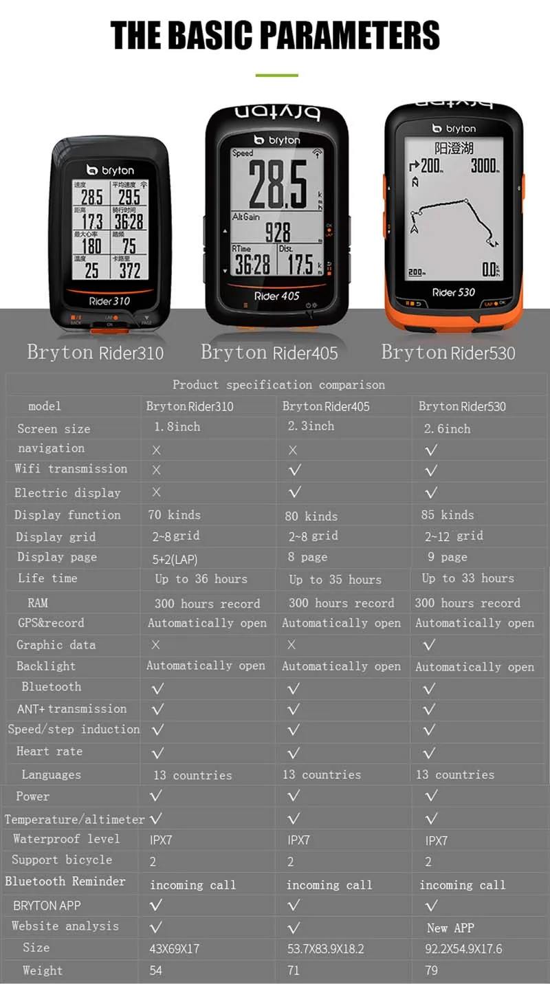 Bryton Rider 310 с поддержкой водонепроницаемого gps велосипедного велосипеда, беспроводной спидометр, крепление для велосипеда edge 200 500510 800810