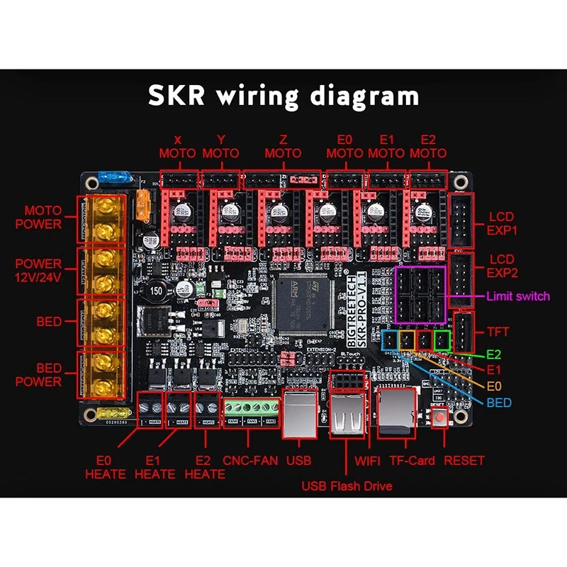 SKR Pro V1.1 32-Bit High-Frequency 3D Printer Control Board Support TMC5160 TMC2208 TMC2130 TFT28 TFT32 TFT35 12864 Lcd Ect. | Компьютеры