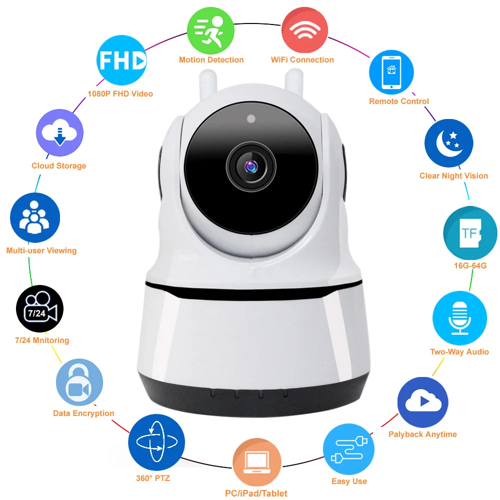 

HD 1080P Smart Home Wifi Camera Indoor IP Security Surveillance Motion Detection Night Vision for Baby / Nanny / Pet Wi-Fi Cam