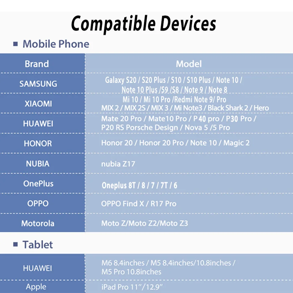 Кабель PD Type C на 60 Вт кабель Usb QC4.0 для быстрой зарядки Samsung Note 20 Ultra Huawei P40 Pro |