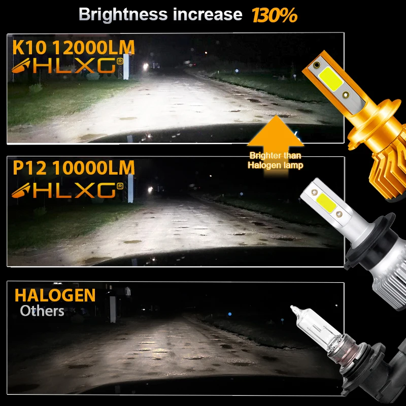 Светодиодные Автомобильные фары HLXG H4 H7 Canbus 9005 HB3 9006 HB4 H11 H8 H1 H9 противотуманные
