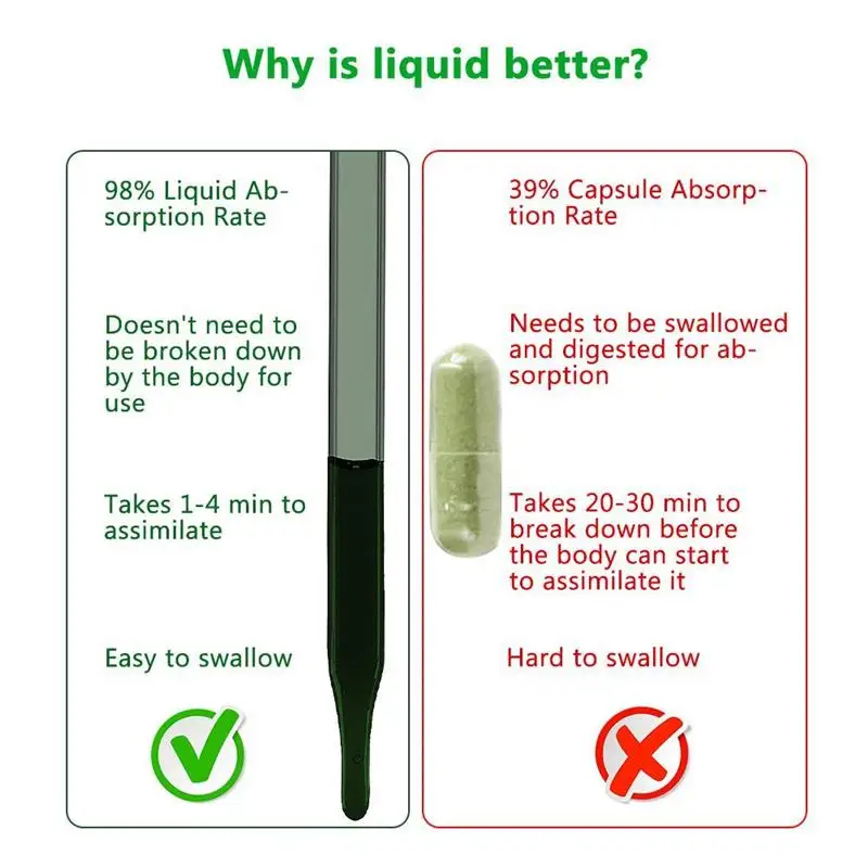 59ml Chlorophyll Liquid Drops All-Natural Concentrate Energy Booster Digestion and Immune System Supports Internal Deodorant | Дом и сад