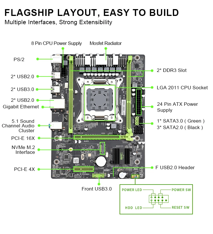 Материнская плата JINGSHA X79 LGA2011 процессор MATX USB3.0 SATA3 PCI E NVME M.2 SSD LGA 2011 материнская