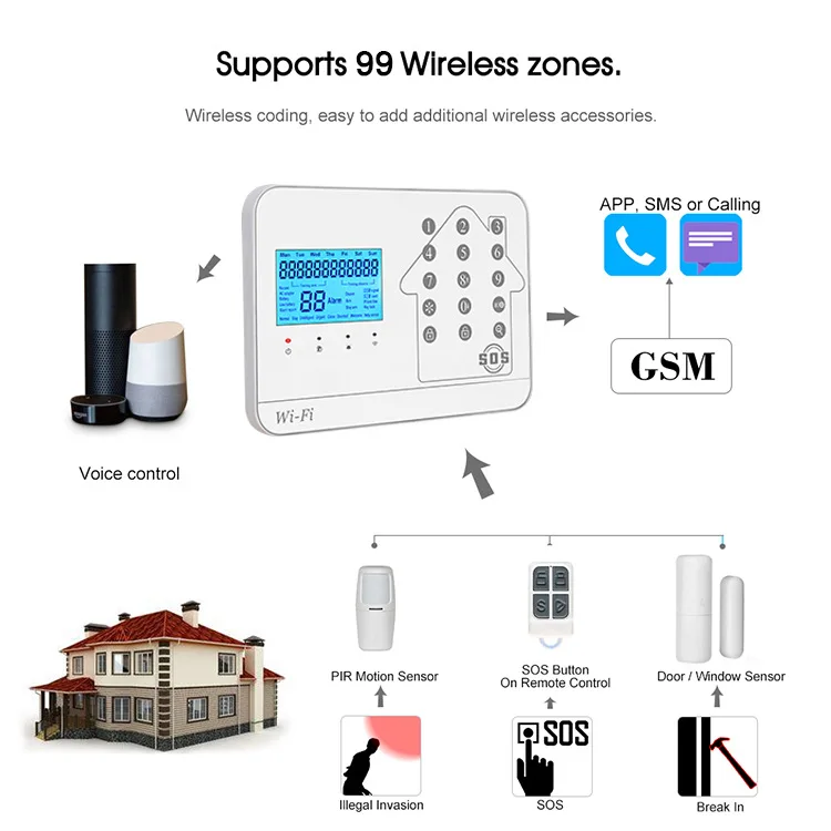 Wi-Fi GSM PSTN домашняя система охранной сигнализации с беспроводным детектором