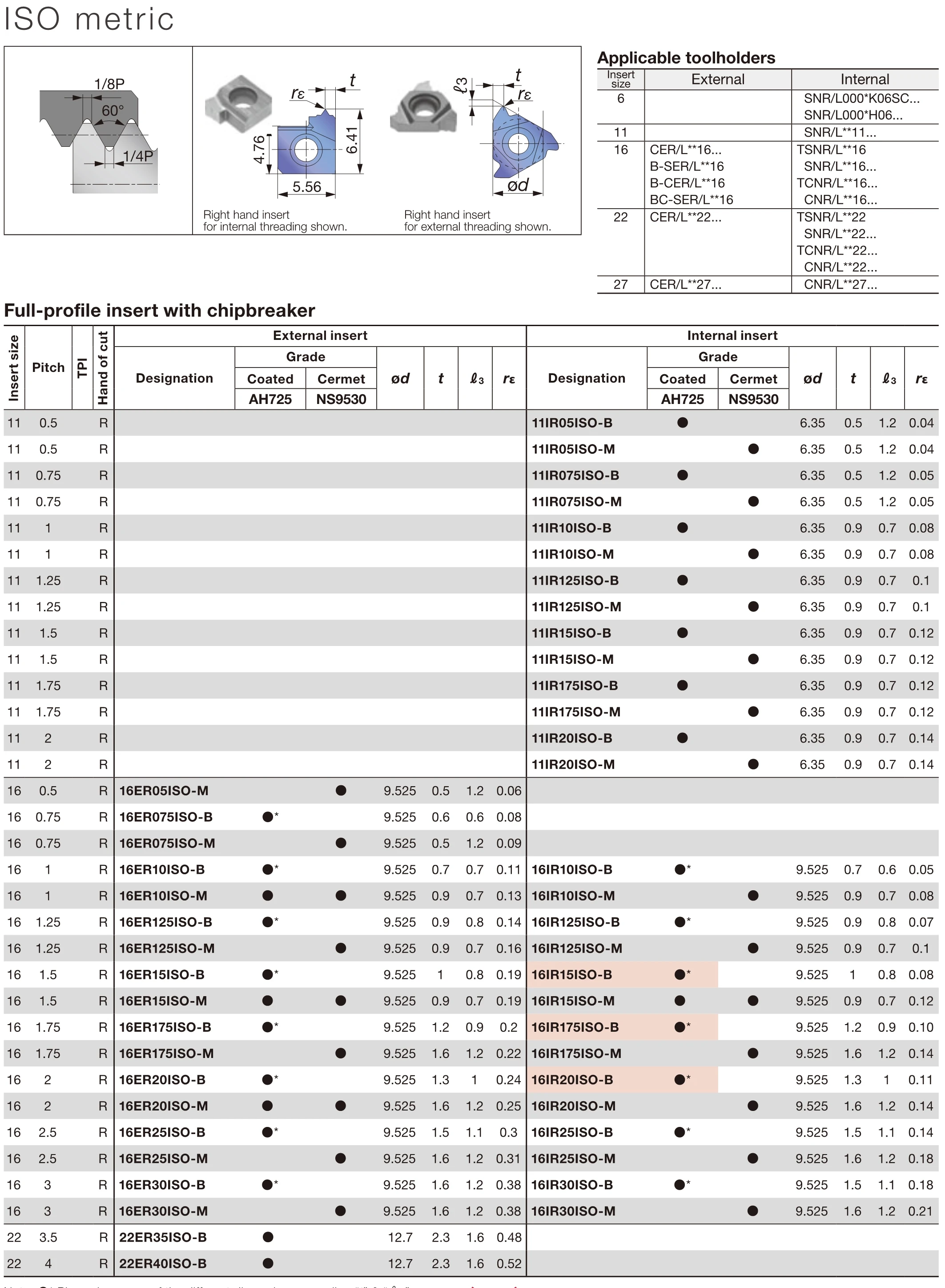 

11IR05ISO 11IR10ISO 11IR15ISO 11IR175ISO 16IR10ISO 16IR15ISO 16IR25ISO 11IR 16IR ISO AH725