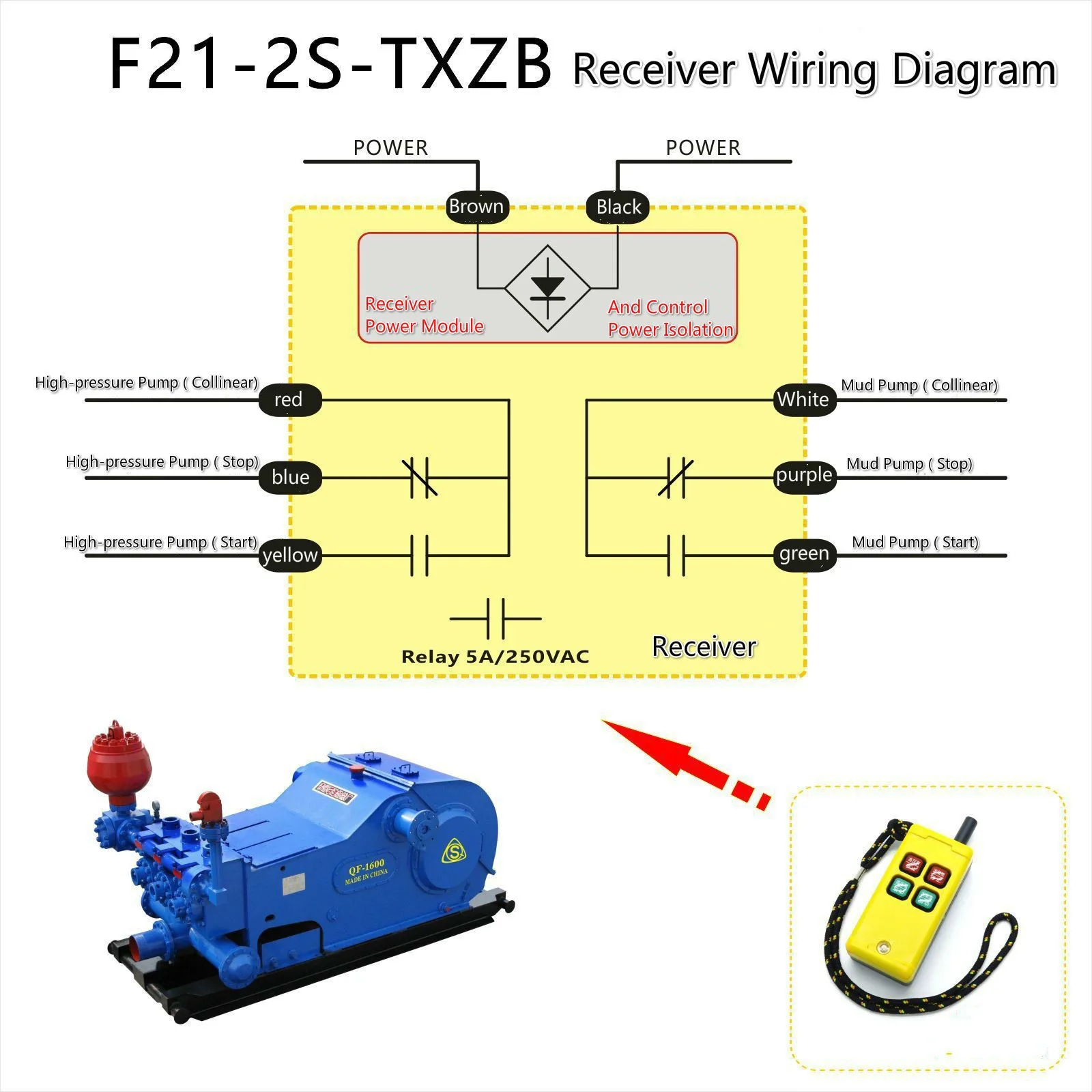 CHTAR F21-2S-TXZB mud pump special 500m long distance industrial wireless remote Control controller push button electric hoist |