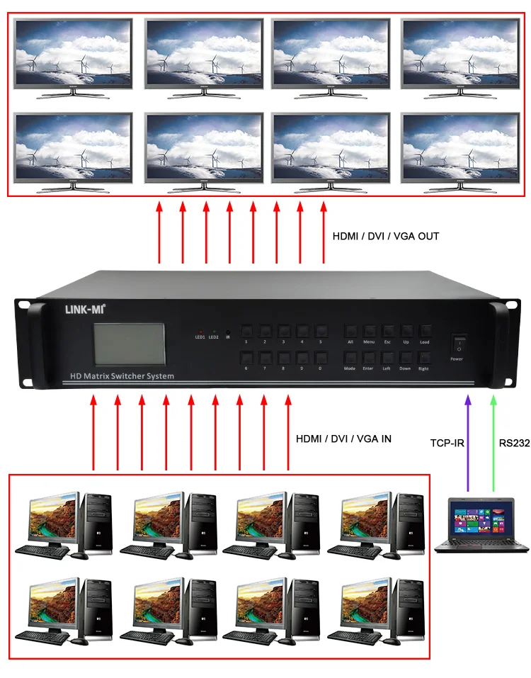 LINK-MI MX88H 8x8 Профессиональный 4K видеоматричный коммутатор с поддержкой HDMI DVI VGA SDI