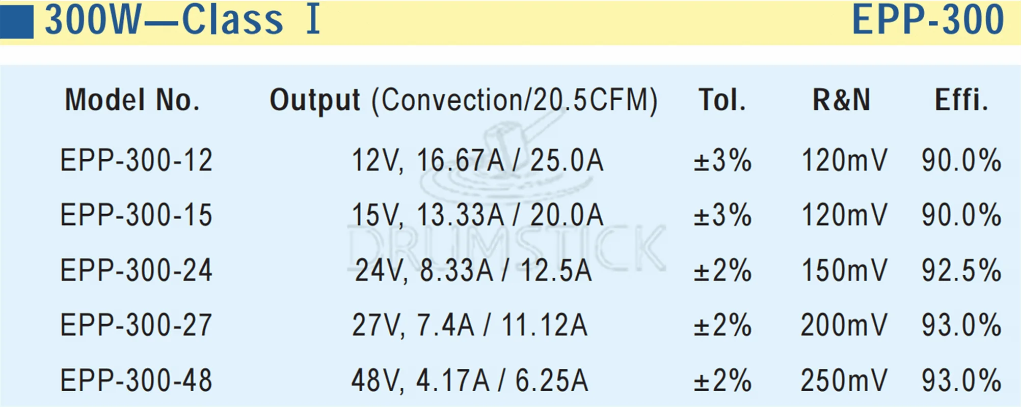 Бренд MEAN WELL представляет EPP-300-12 12V 25A meanwell EPP-300 300W один Выход с PFC Функция [Real6] |