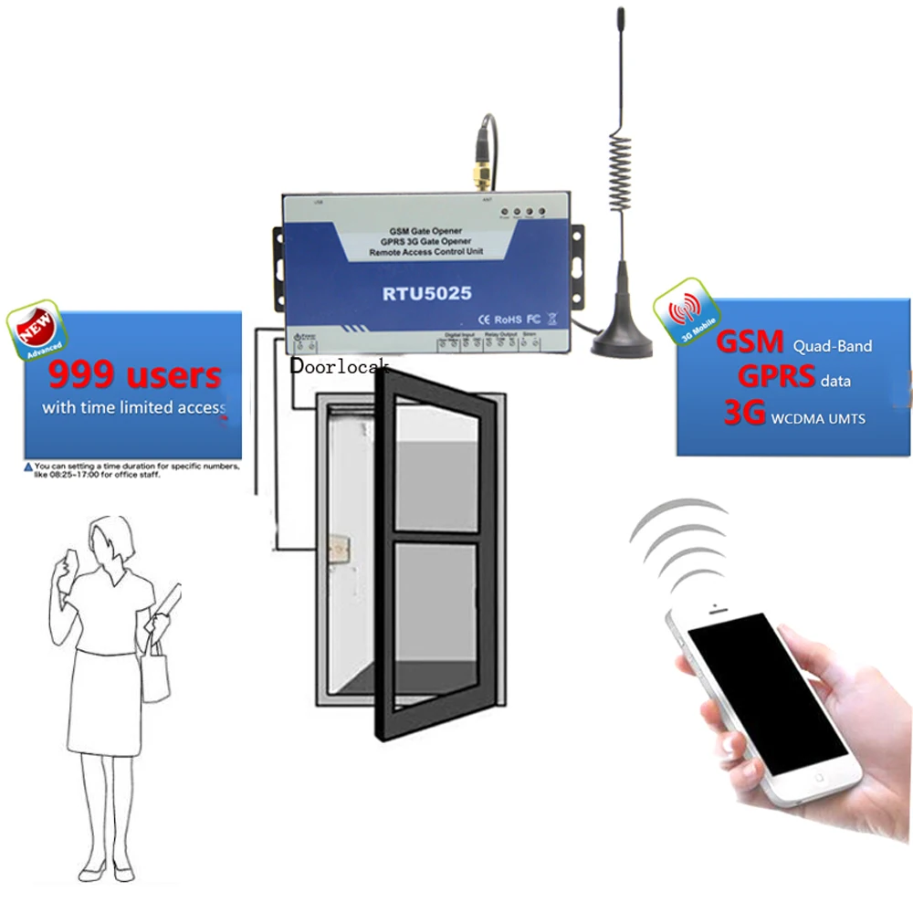 GSM реле для открывания ворот 3G 4G пульт дистанционного управления доступом