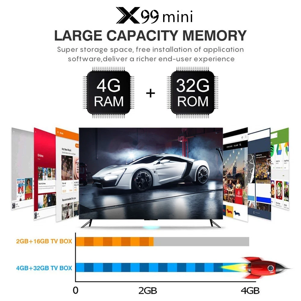 2.4G/5G WIFI 6K Allwinner H6 Quad Core LCD Digital Display 4GB 64GB/32GB USB3.0 TV Set Top Box X99 MINI Android 9.0 TV BOX