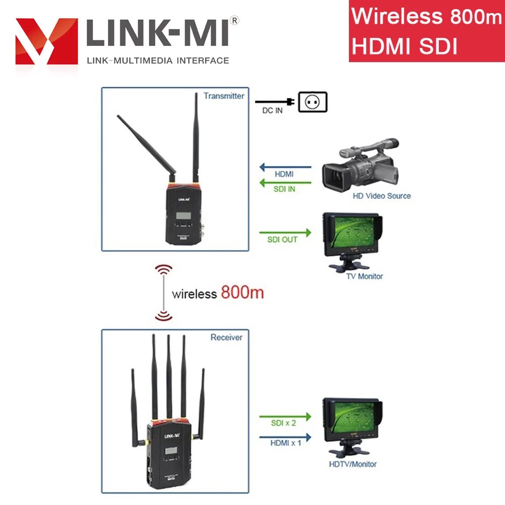 LINK MI беспроводной 800 м HDMI/SDI HD видеокамера передатчик и приемник система передачи