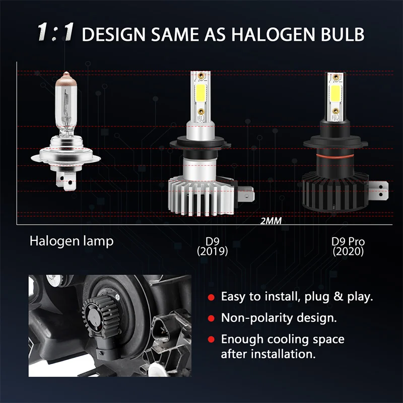 2 шт. D9 Pro H7 автомобильный светильник светодиодный головной лампы 9-16V DC авто