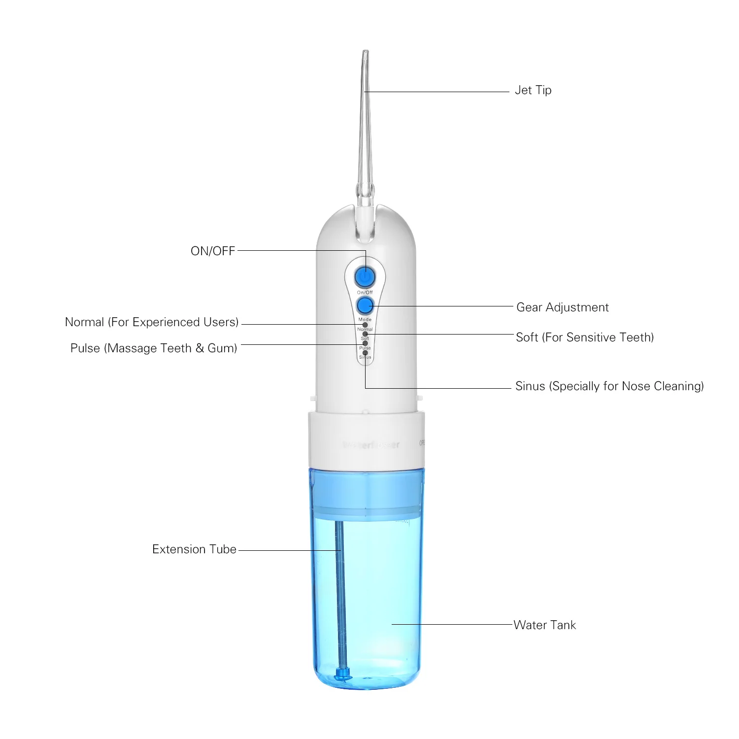 Ирригатор полости рта Carevas беспроводной 200 мл 4 режима зарядка от USB 5
