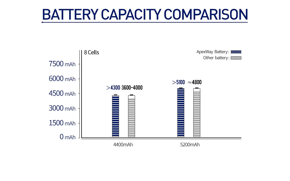 4400mah 14,4 v Аккумулятор для ноутбука Hp 510 530 443063-001 аккумулятор большой емкости HSTNN-FB40 HSTNN-IB44 HSTNN-IB45 RW557AA 441674-001 аккумулятор большой емкости 440704001 443063-001 аккумулятор большой емкости