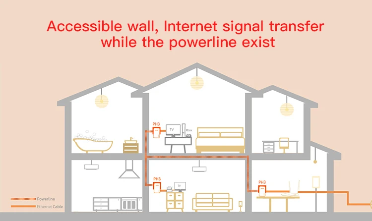 1 пара Tenda PH3 PH15 1000 Мбит/с powerline сетевой адаптер, AV1000 Ethernet ПЛК адаптер переменного тока, высокая совместимость с IPTV, Homeplug AV2