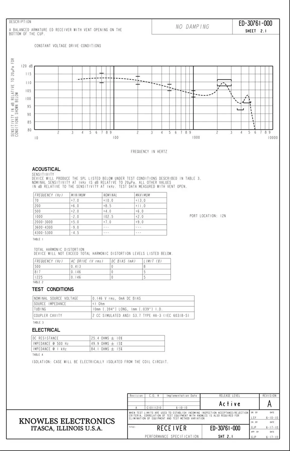 2 шт. ED 30761 Ноулз сбалансированный арматурный Динамик Приемник для слуховых