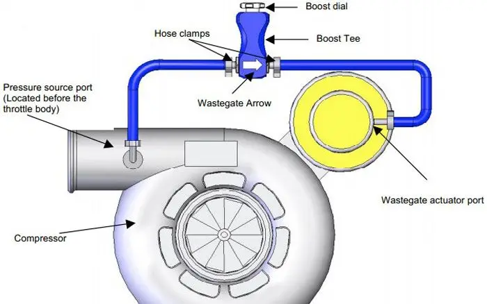 Надувной Турбокомпрессор Т типа подходит для большинства автомобильных