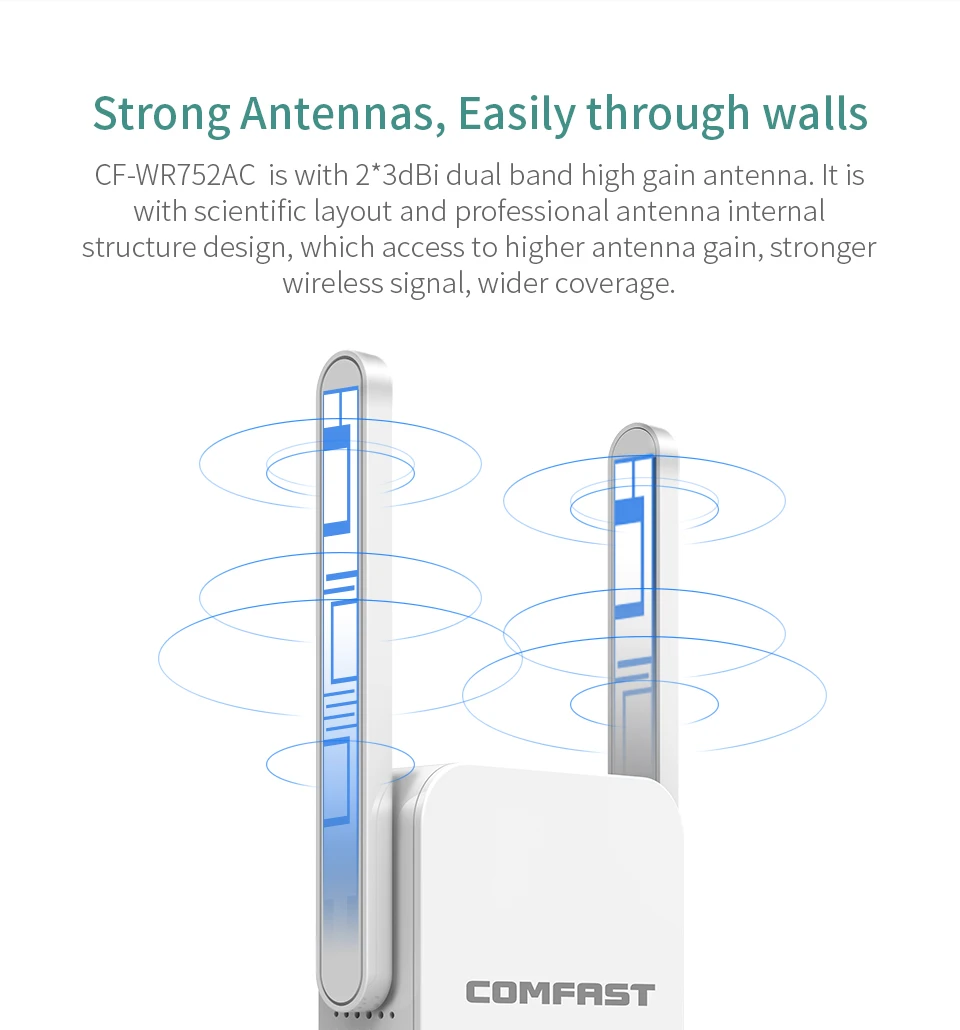 Comfast WR752AC беспроводной маршрутизатор 1200 Мбит/с WiFi повторитель 2 * 3dBi антенна