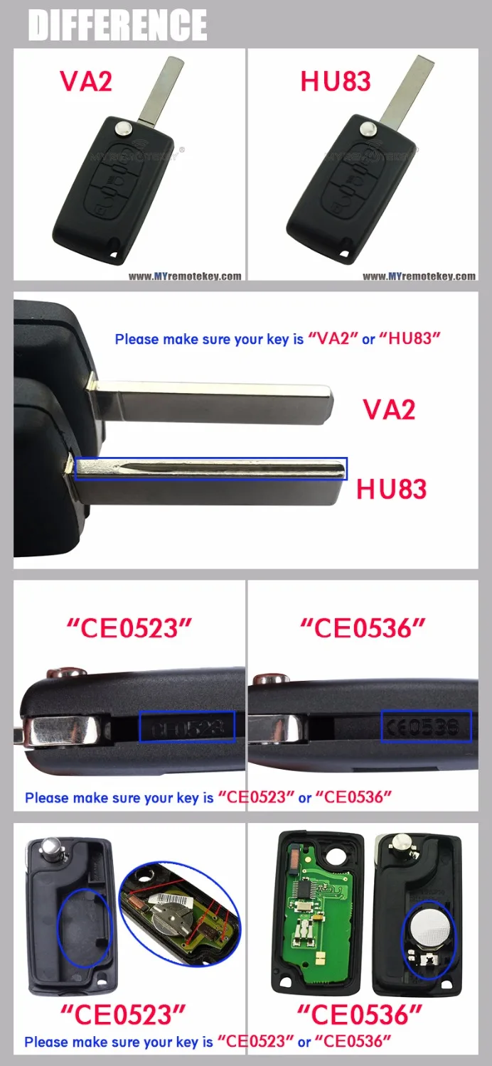 Откидной пульт дистанционного управления CE0536 с 3 кнопками и подсветильник кой VA2